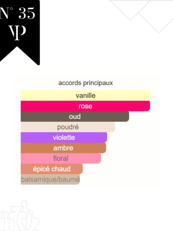 Oud Satin Mood – No 35