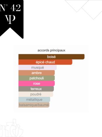 Oud Safran – No 42