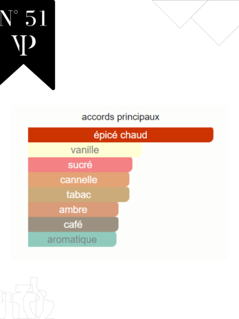 Magenta Tanzanite – No 51