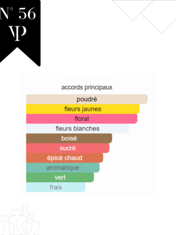 Une Fleur de Cassie – No 56