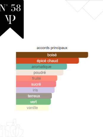 Gris Charnel – No 58