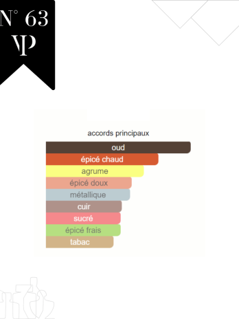 Purple Oud – No 63