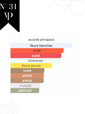 Supreme Bouquet – No 31
