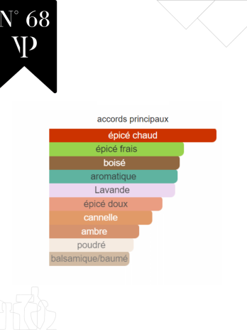 Sauvage Elixir – No 68