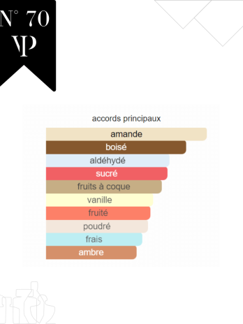 Kryptonite – No 70