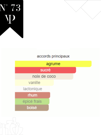 Virgin Island Water – No 73