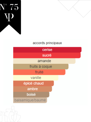 Lost Cherry – No 75