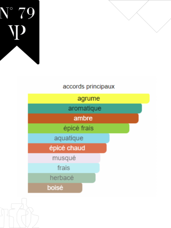 L’Immensité- No 79