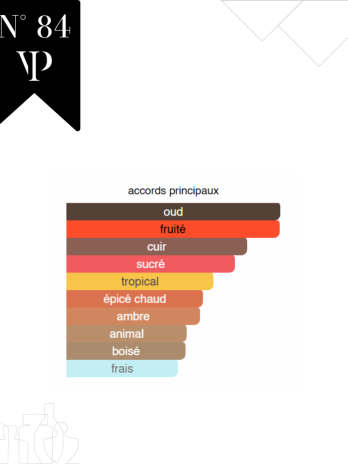 Oud Maracujá – No 84