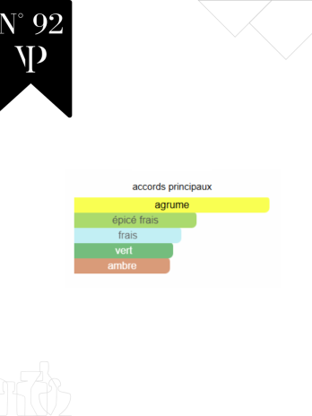 Imagination – No 92